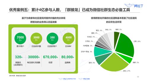 《阿拉丁研究院2020年上半年小程序互聯(lián)網(wǎng)發(fā)展白皮書》解讀 技術(shù)開發(fā)如何驅(qū)動(dòng)行業(yè)變革