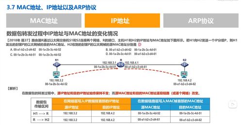 數(shù)據(jù)鏈路層核心技術(shù)及其在計(jì)算機(jī)網(wǎng)絡(luò)科技開發(fā)中的應(yīng)用