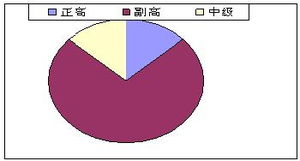 探索計算核心 華中科技大學計算機組成原理精品課程申報網站的技術架構與應用前景